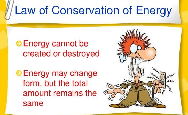 What Does The Word Law Of Conservation Of Energy Mean